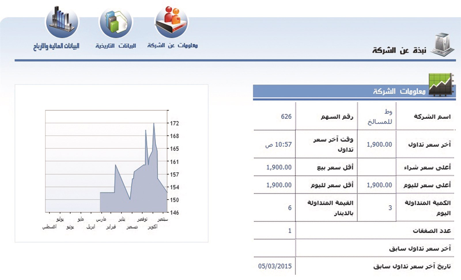 u0628u064au0627u0646u0627u062a u0627u0644u0635u0641u0642u0629 u00abu0627u0644u0639u062cu064au0628u0629u00bb