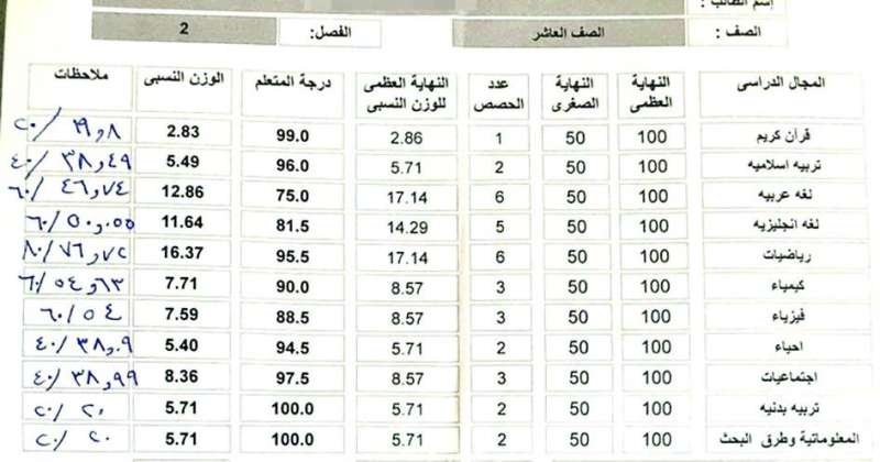 صحيفة الراي شهادات الفصل الأول إلكترونية بأثر رجعي