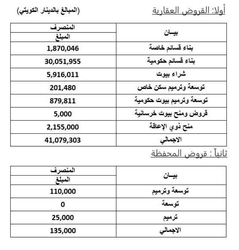 بيان إحصائي 