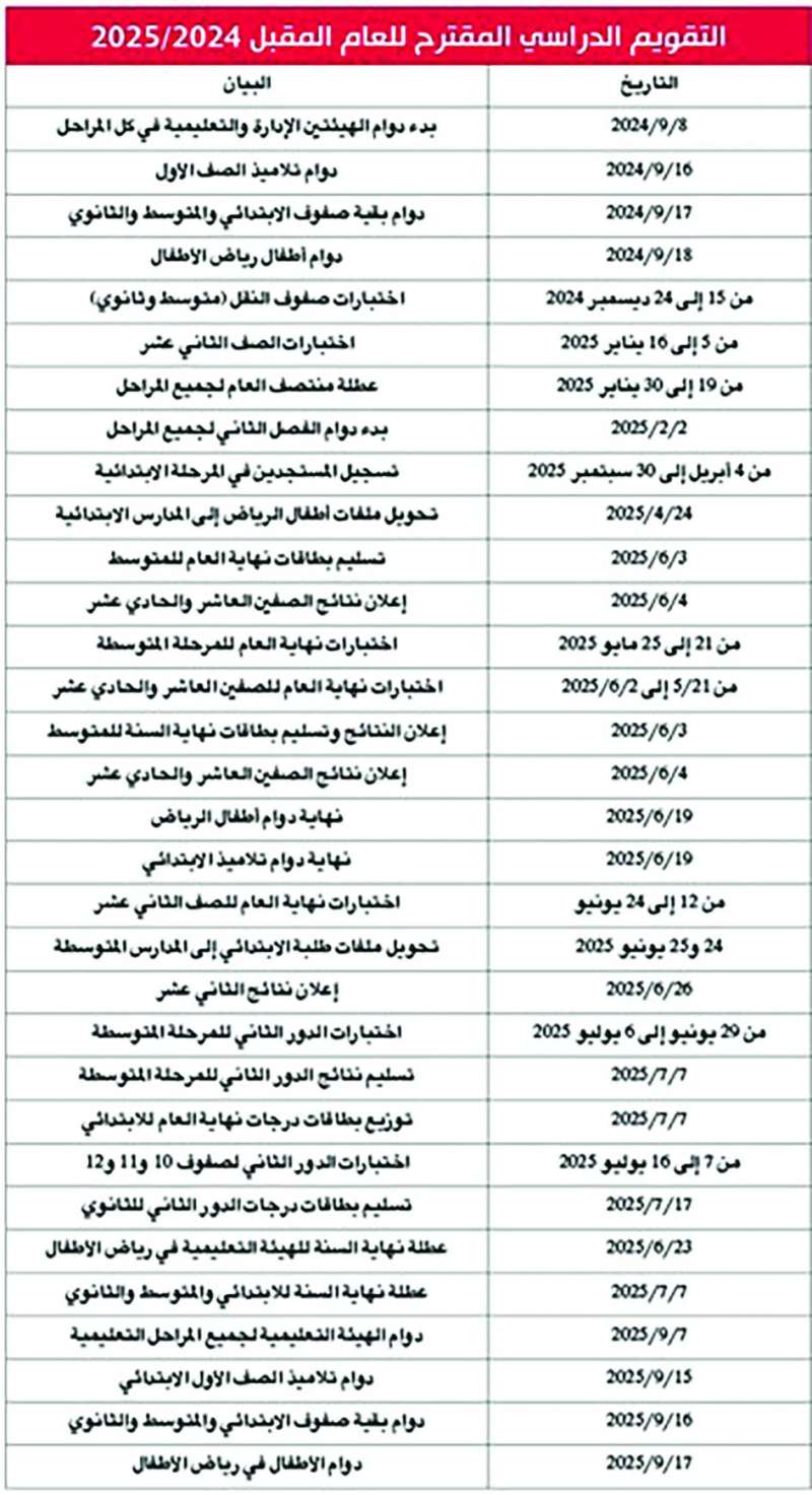 دوام المدارس في السعودية 2025: كل ما تحتاج معرفته